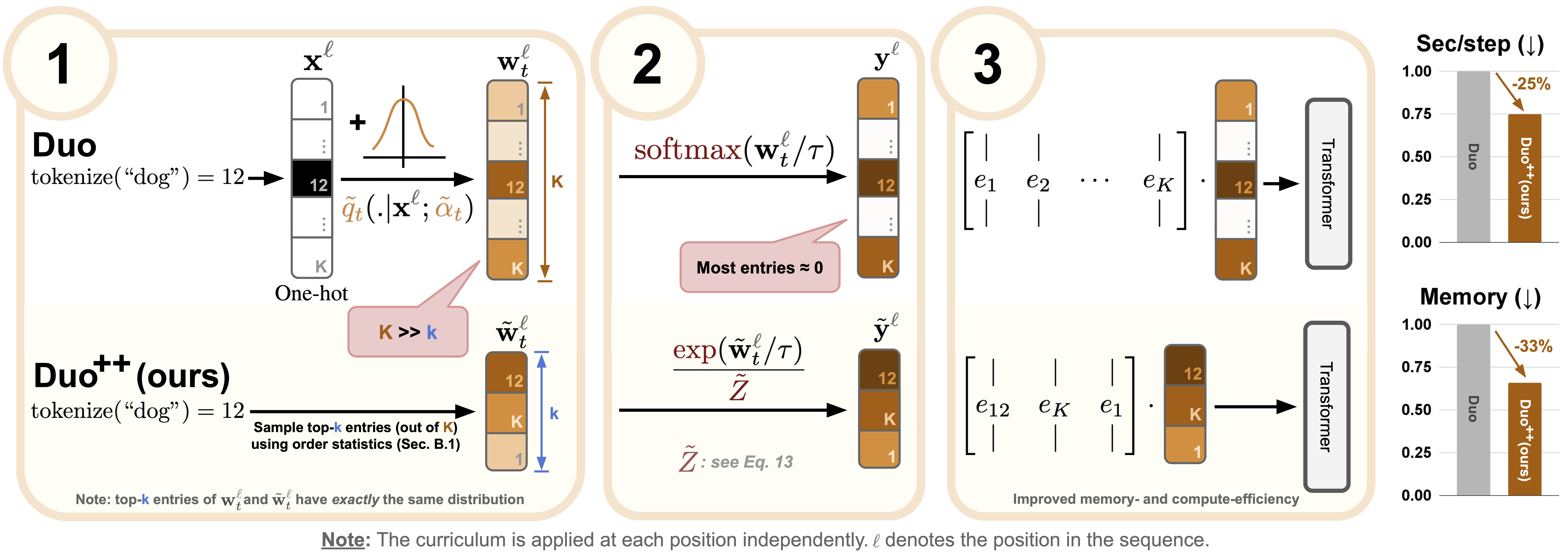 Efficient curriculum diagram
